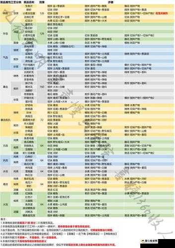 楚留香手游下品金玉饭制作方法及菜谱配方详解